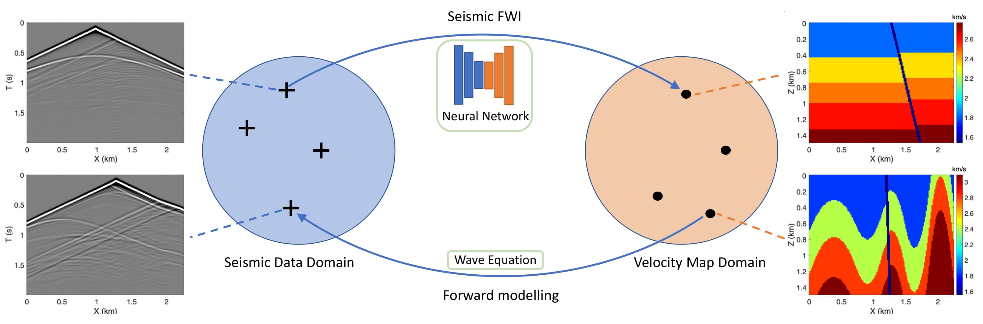 Seismic Forward Modelling and FWI