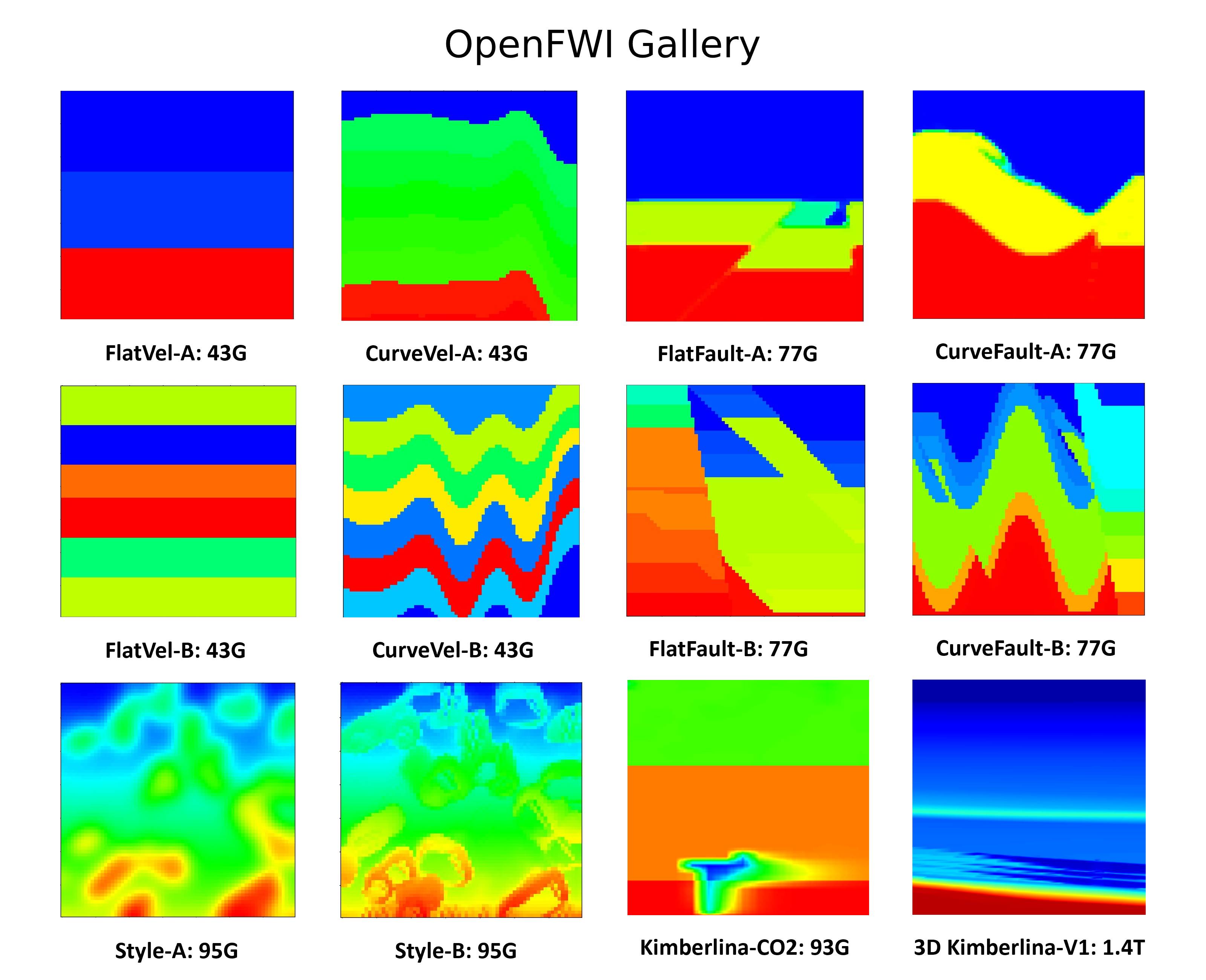 Seismic Forward Modelling and FWI